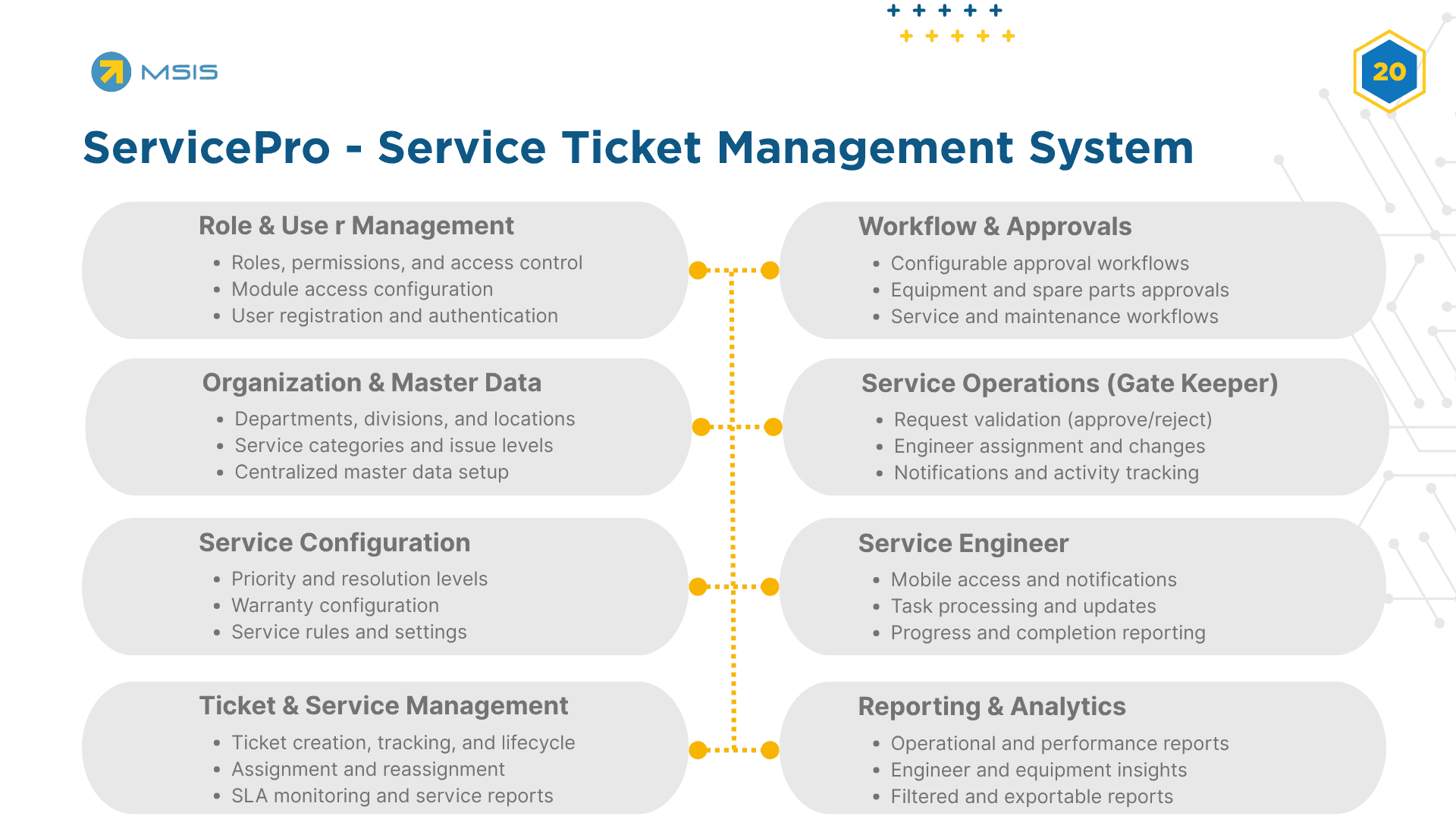 Ticket & Service Management