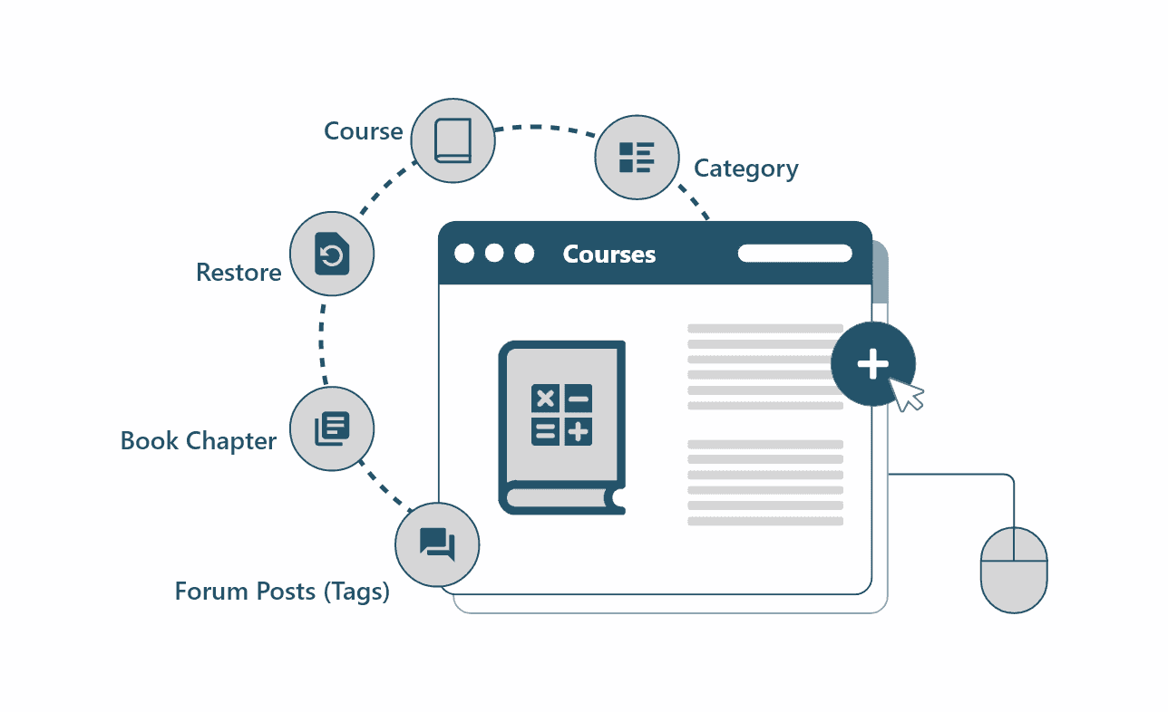 User Management