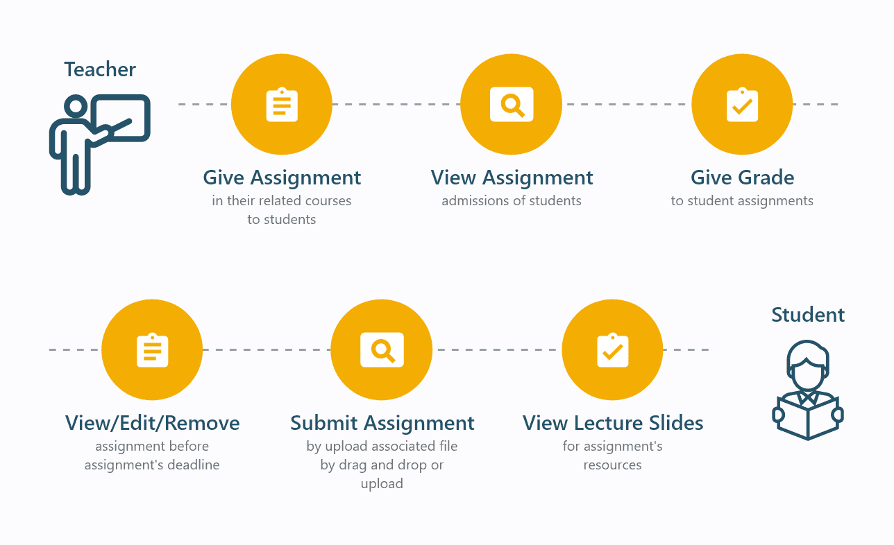Assignments & Activities
